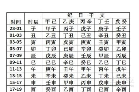 生辰八字對照表